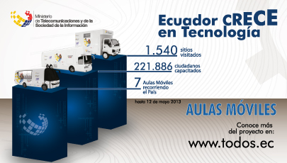 Ecuador Crece en Tecnología
